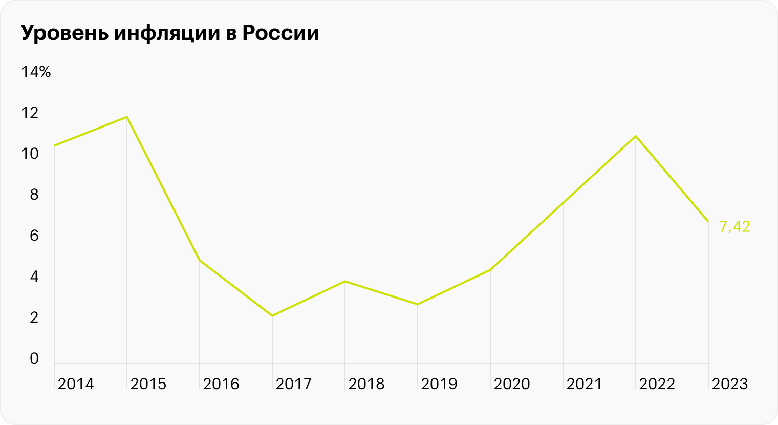 Источник: Росстат