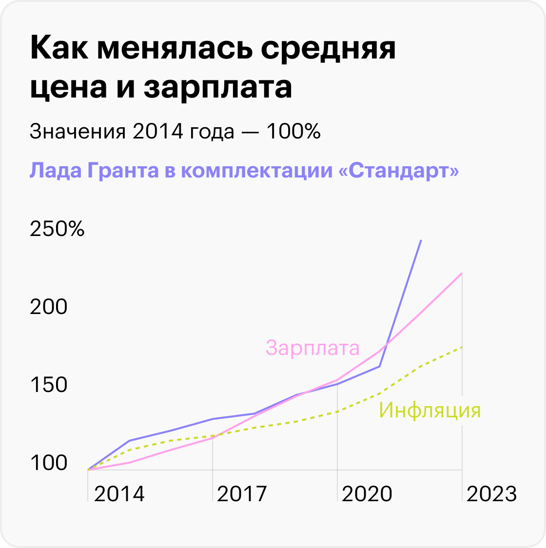 Источник: Росстат