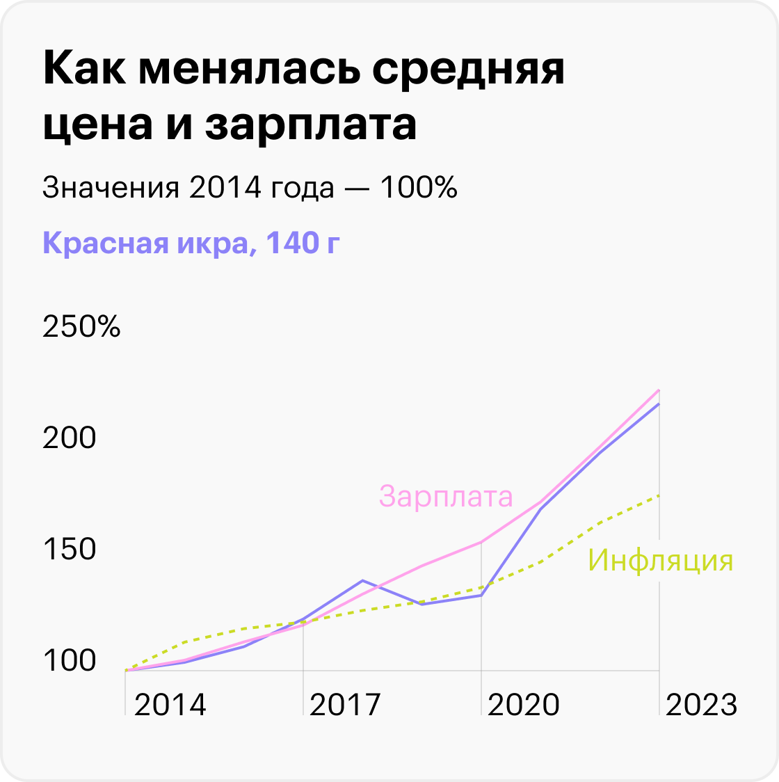 Источник: Росстат