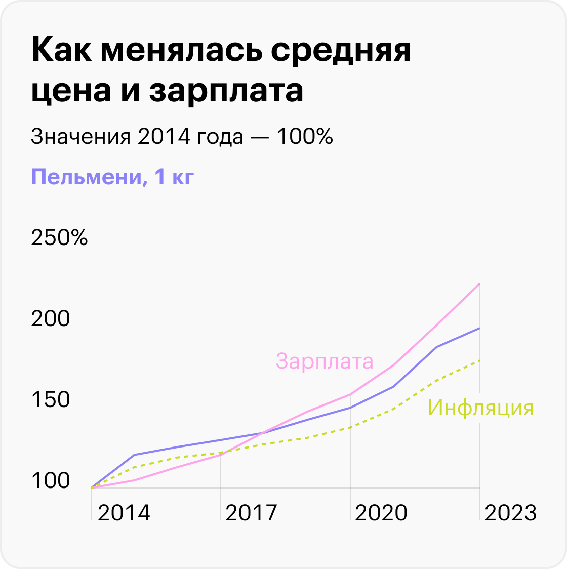 Источник: Росстат