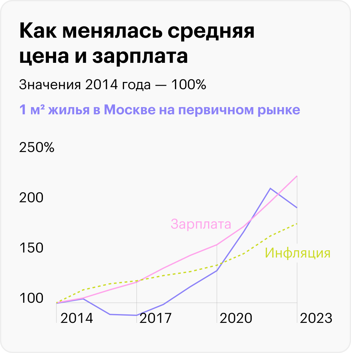 Источник: Росстат