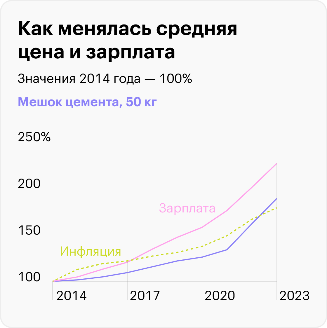 Источник: Росстат