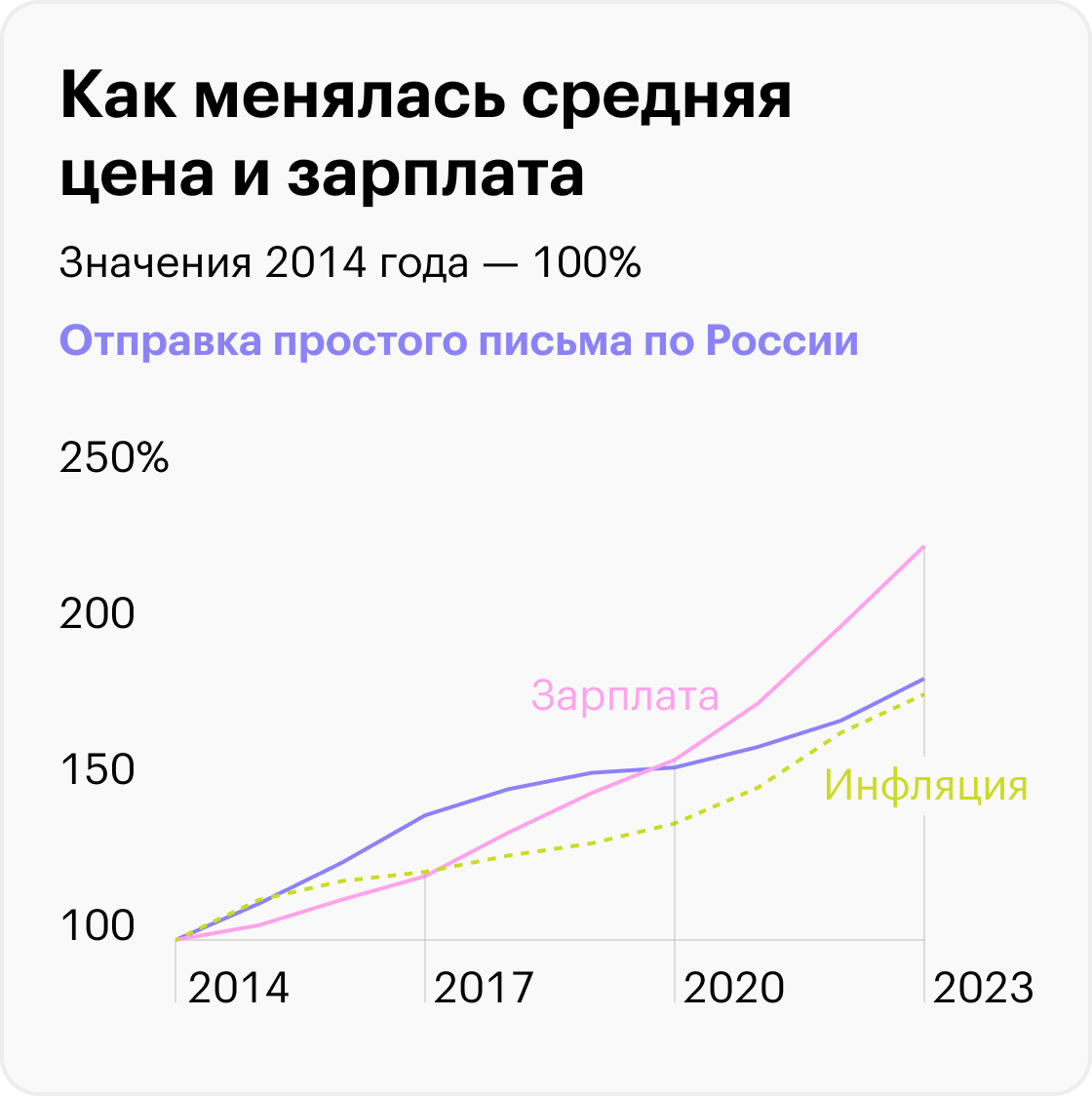 Источник: Росстат