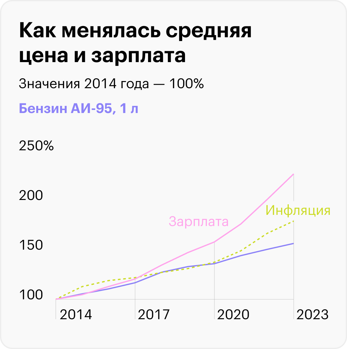 Источник: расчеты Т⁠⁠—⁠⁠Ж