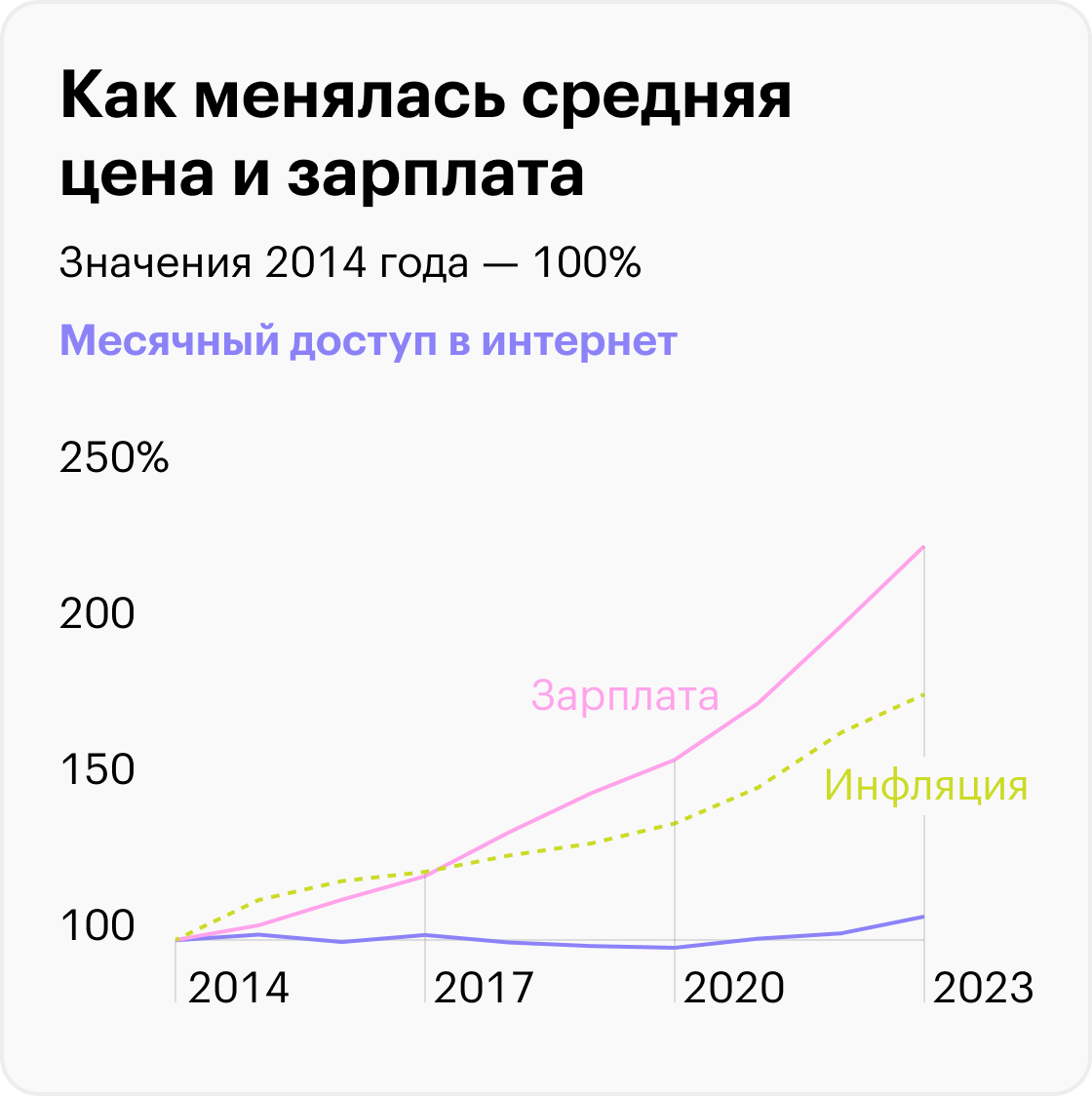 Источник: Росстат