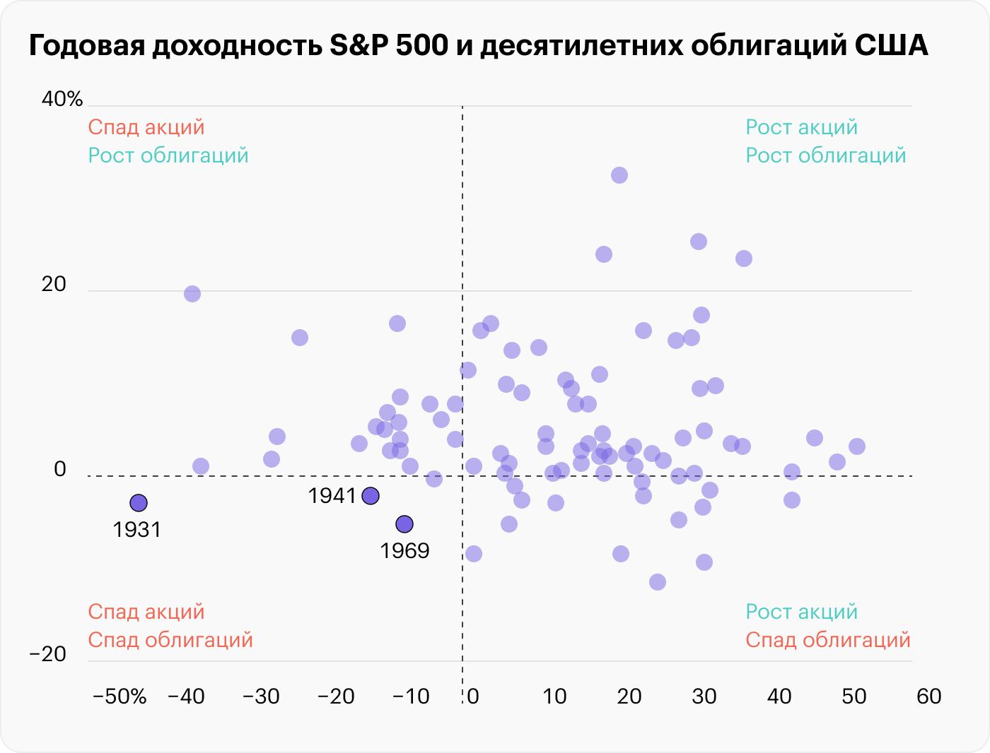 Источник: Асват Дамодаран