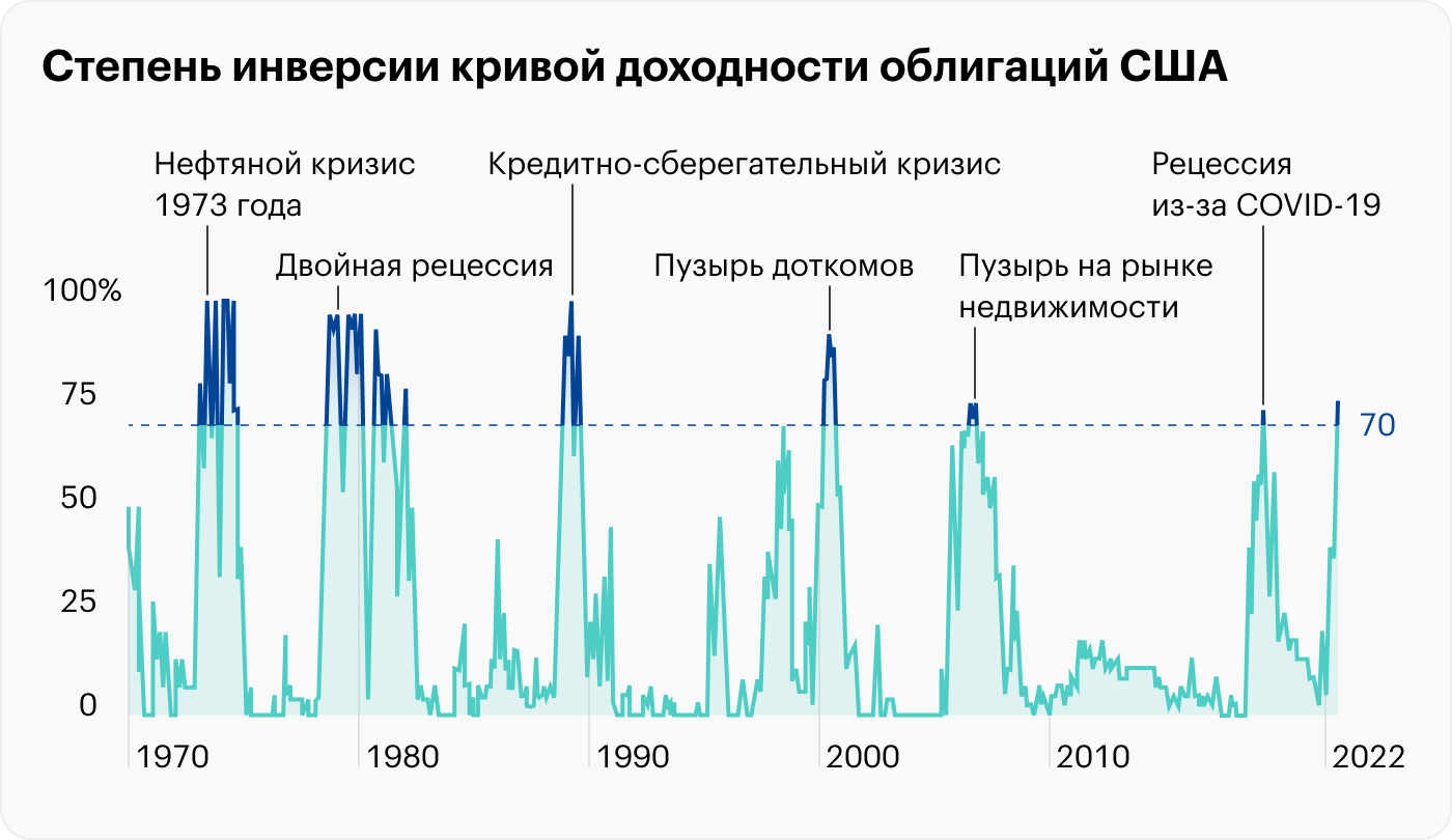 Источник: Crescat Capital