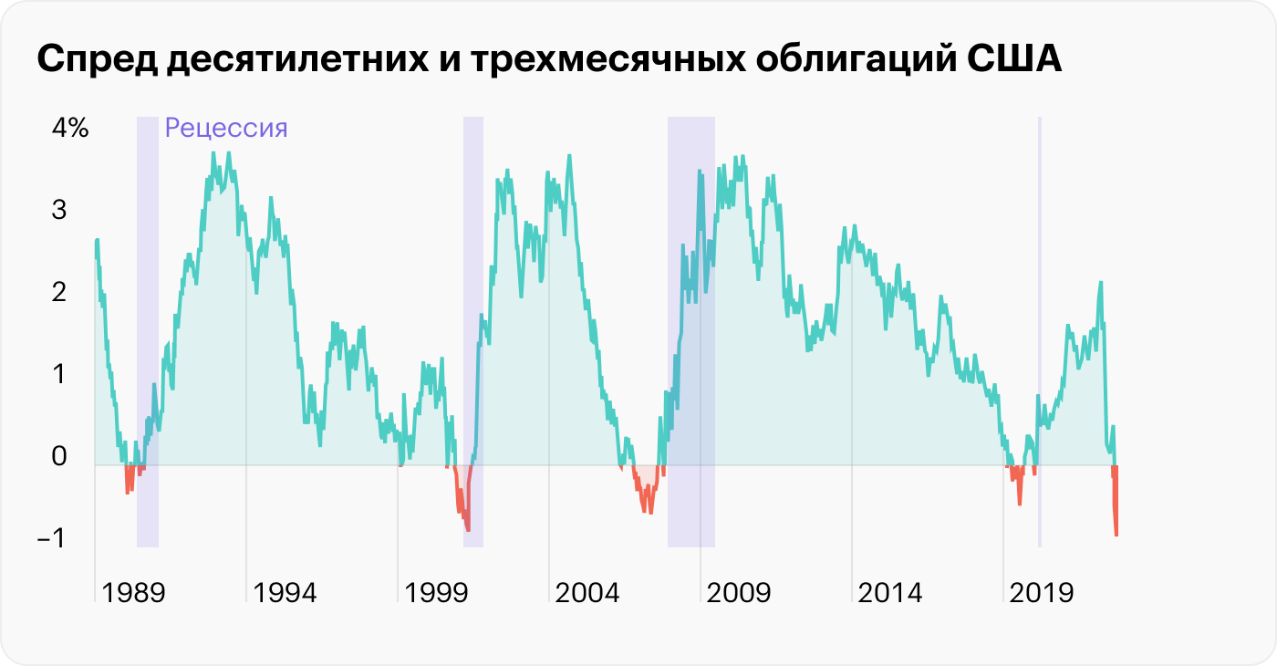 Источник: TradingView