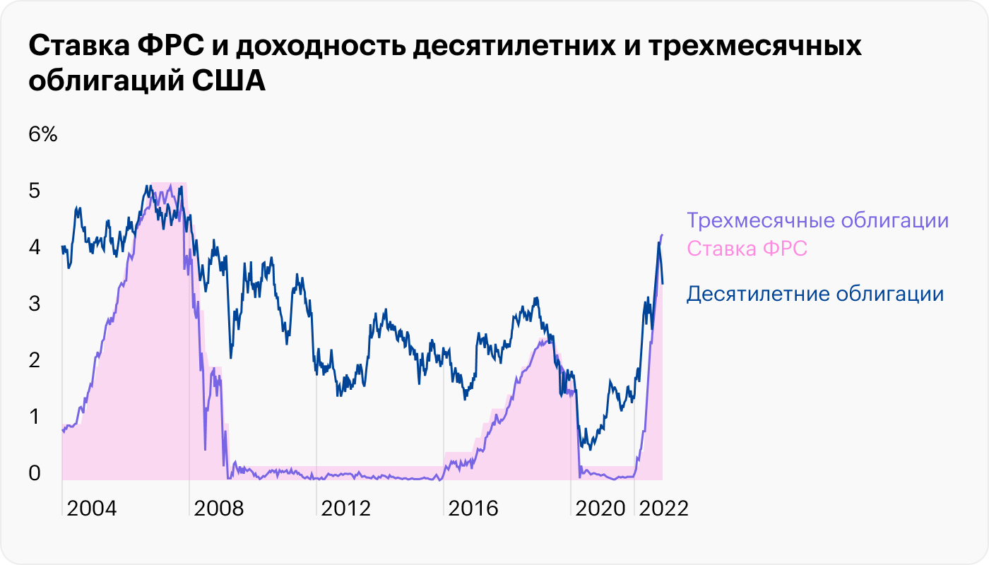 Источник: Koyfin