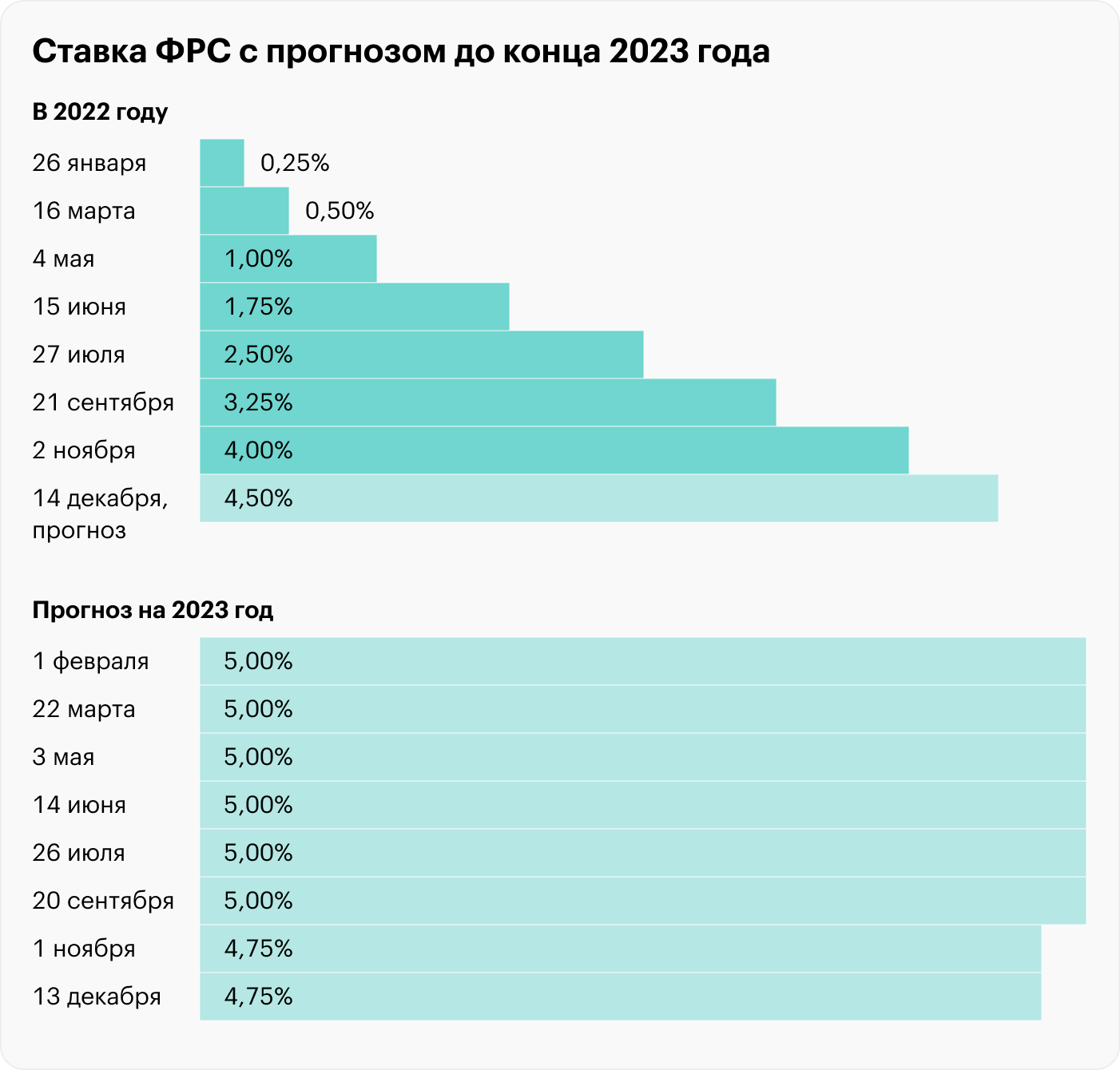 Данные на 8 декабря. Источник: CME Group