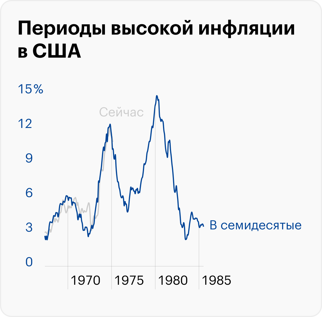 Источник: ФРБ Сент-Луиса