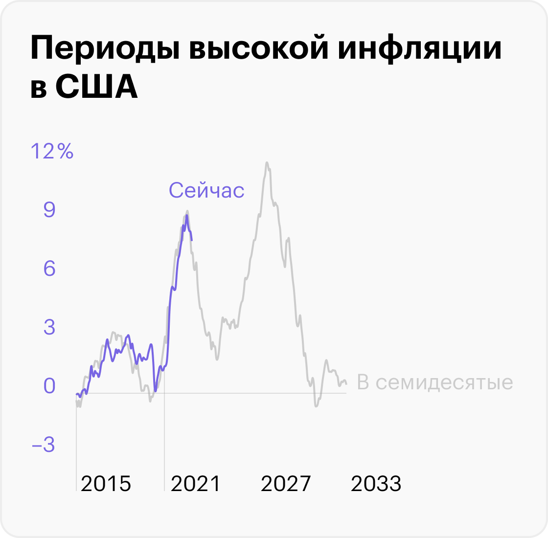 Источник: ФРБ Сент-Луиса