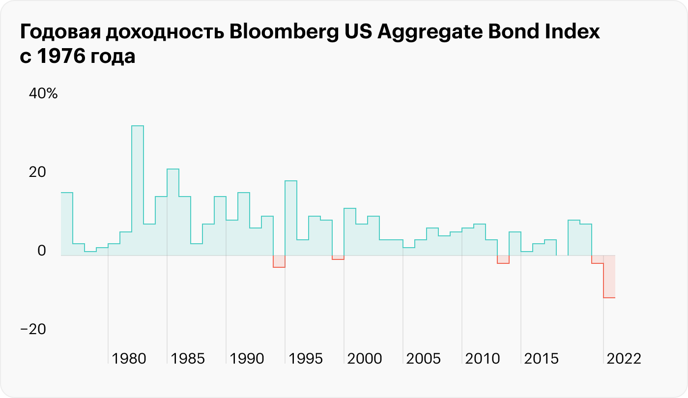 Источник: J. P. Morgan