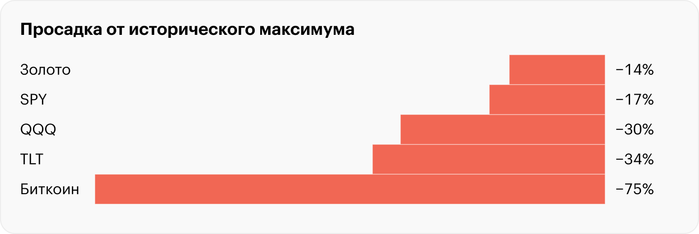 Источник: Koyfin