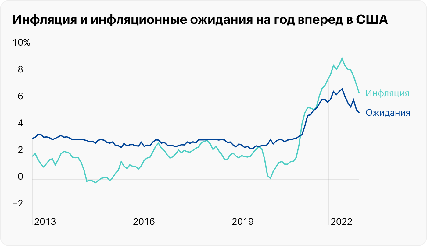 Источник: New York Fed