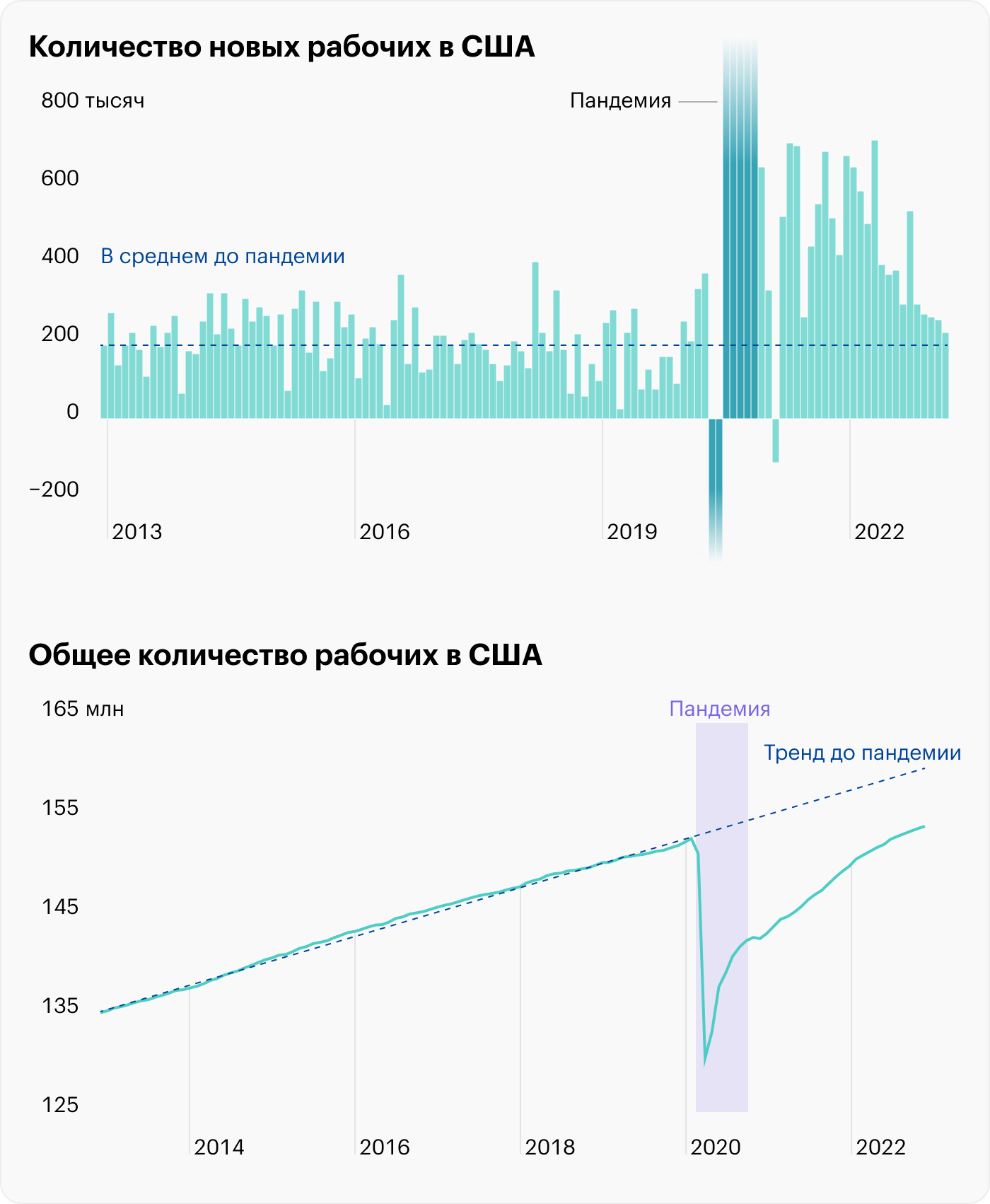 Источник: St. Louis Fed