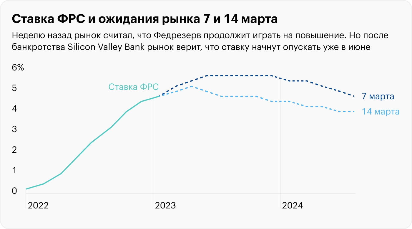 Источник: CME Group