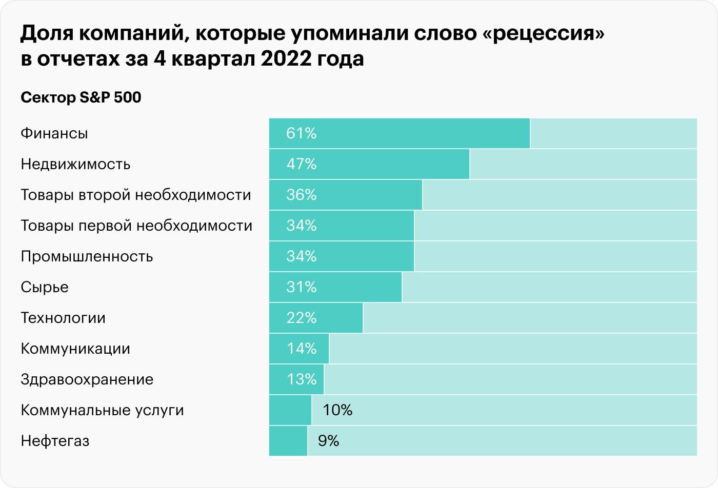 Источник: FactSet