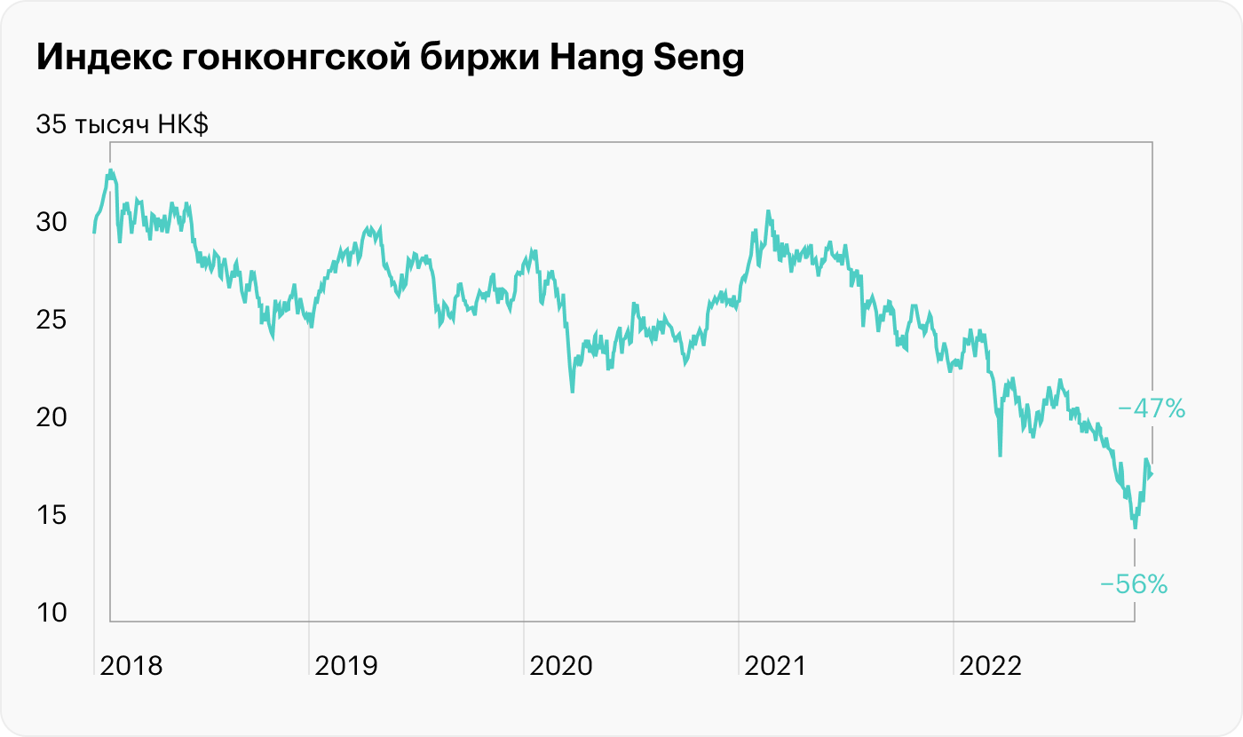 Источник: TradingView