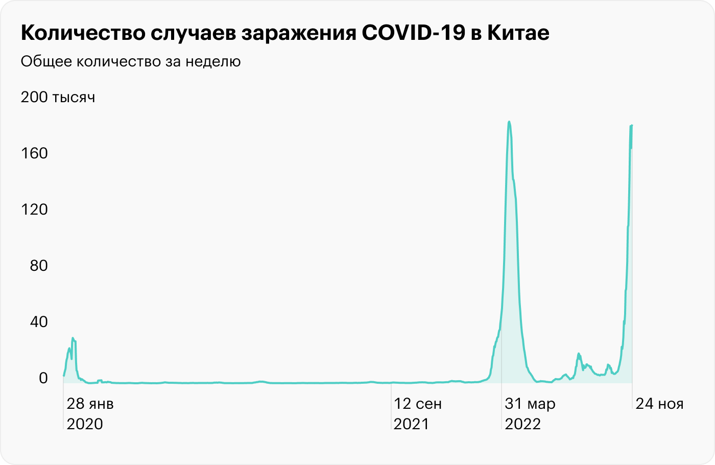 Источник: Our World in Data