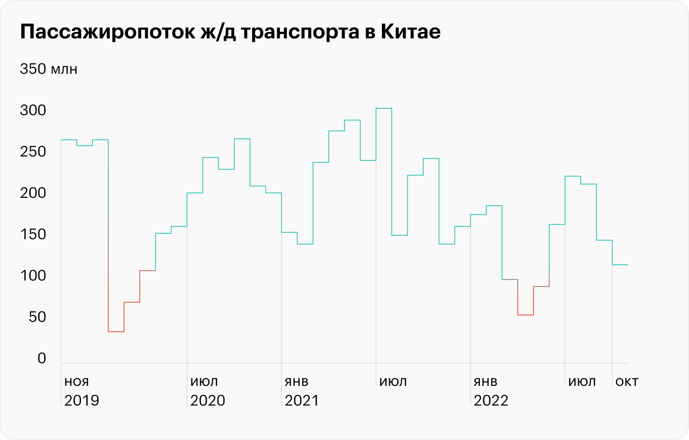 Источник: Национальное бюро статистики Китая