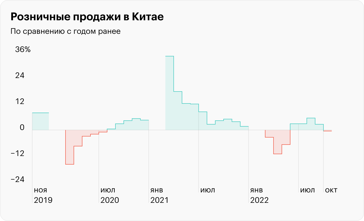 Источник: Национальное бюро статистики Китая