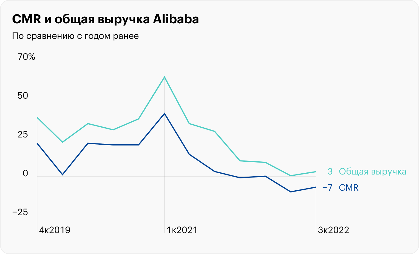 Источник: Alibaba