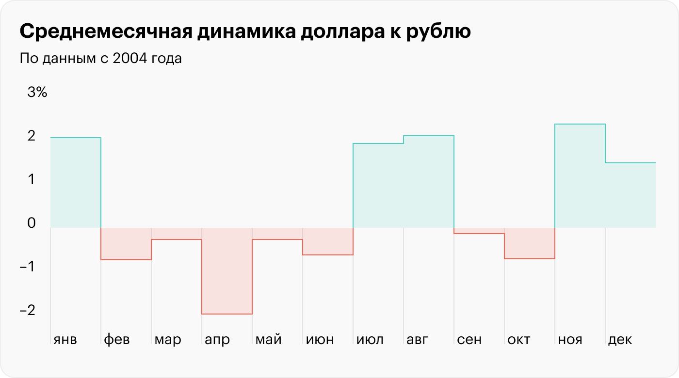 Источник: расчеты автора