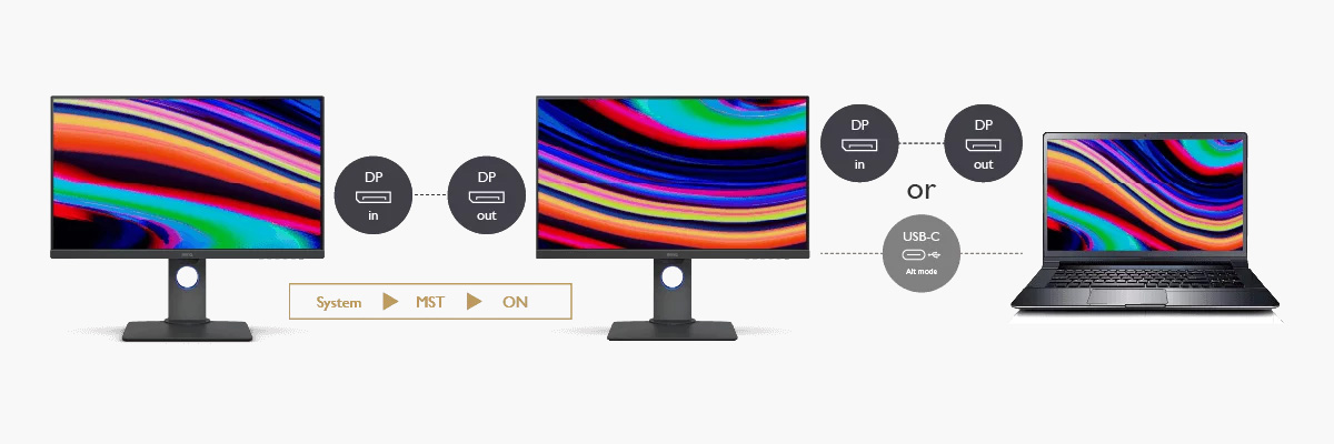 Последовательное подключение мониторов через DisplayPort. Источник: benq.com