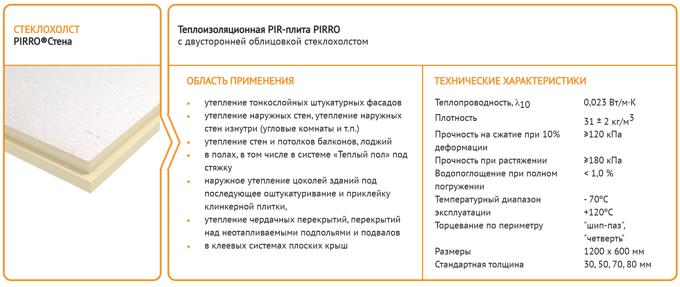 Изначально более высокая стоимость утеплителя нивелируется простотой монтажа и отделки. Источник: pirrogroup.ru