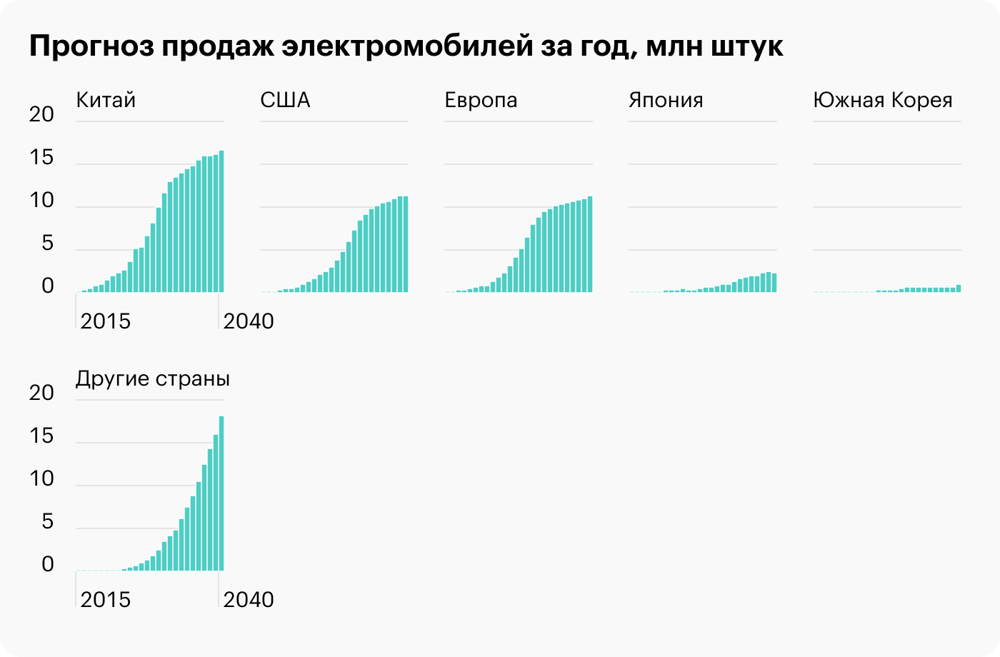 Источник: WEForum