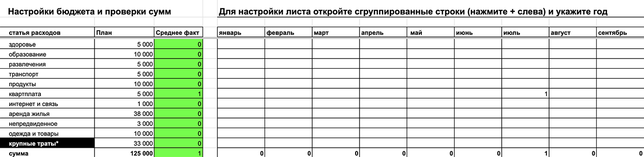 Гугл⁠-⁠таблица. Подглядел ее на одном ютуб⁠-⁠канале, переделал только названия категорий. До этого работал исключительно в «Ноушене», поэтому таблице только предстоит заполниться