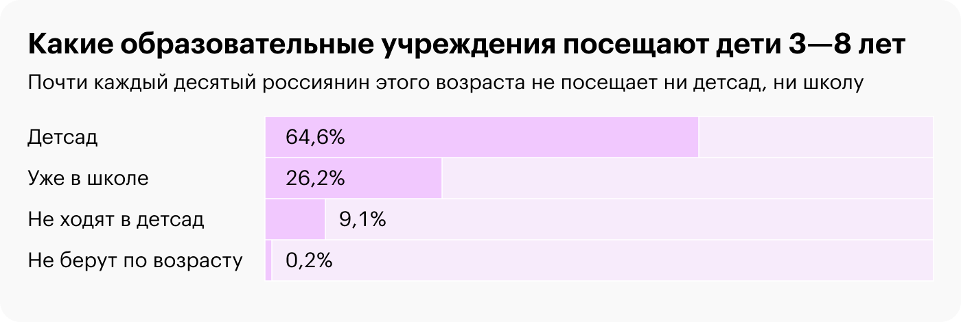 Источник: Росстат