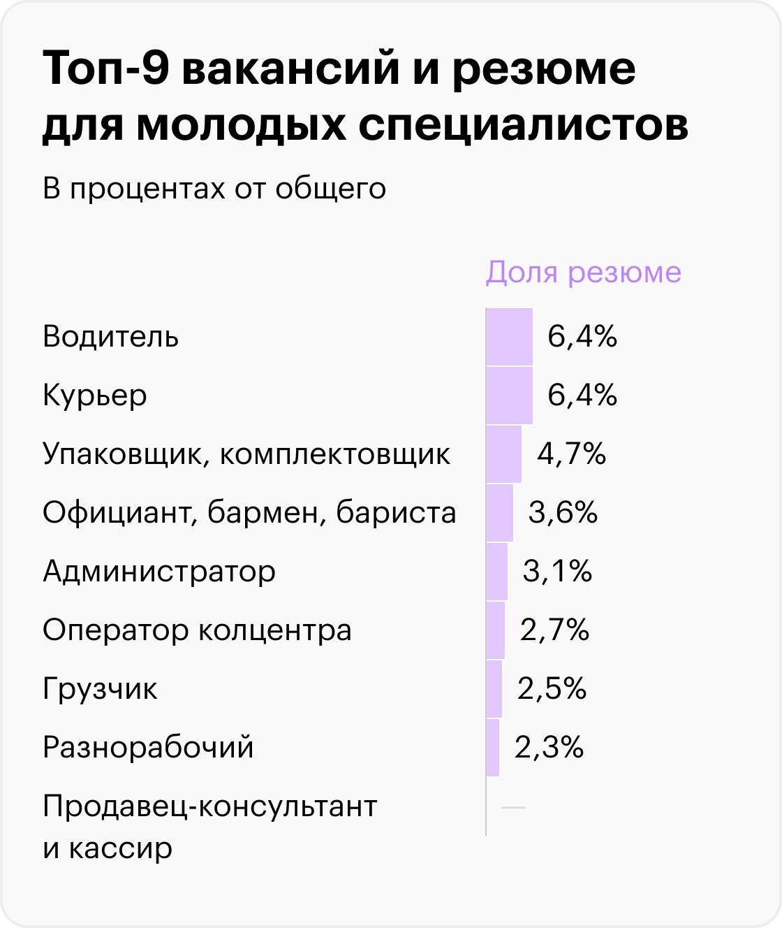 Источник: «Хедхантер»