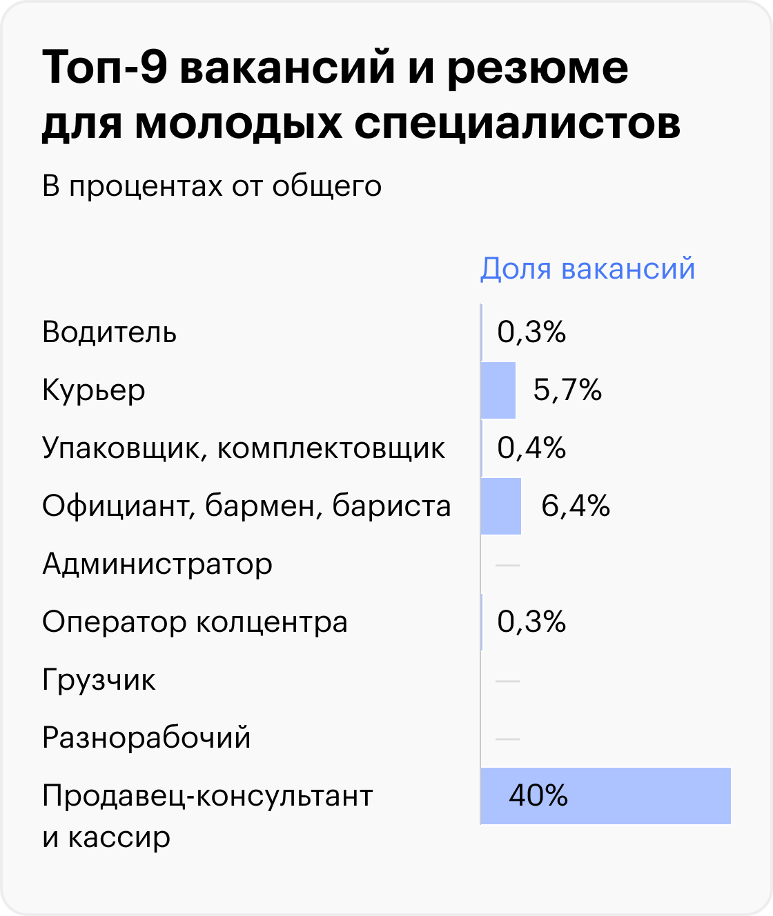 Источник: «Хедхантер»