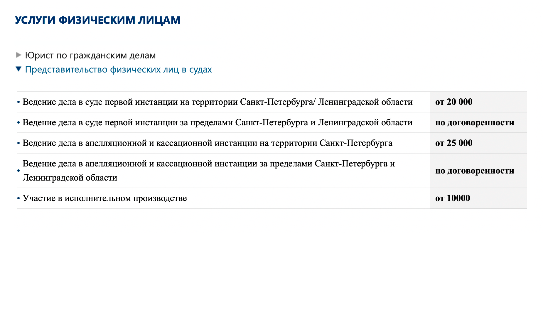 Средняя стоимость представительства в гражданском процессе по Санкт-Петербургу — 35 000 ₽, от этой суммы можно отталкиваться при подтверждении расходов на юриста