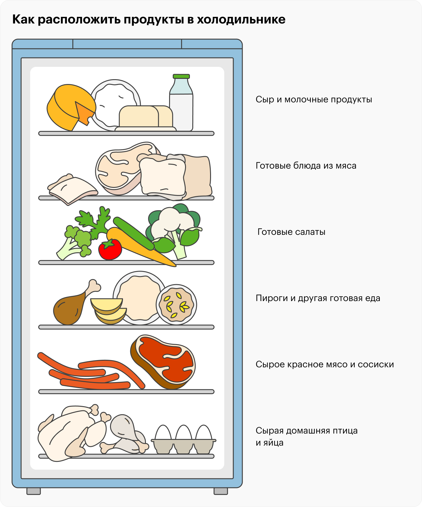 У раздельного хранения продуктов из разных пищевых групп есть еще одно важное преимущество. Если отключат электричество и холодильник разморозится, сок из сырого мяса не попадет на торт и в готовый салат