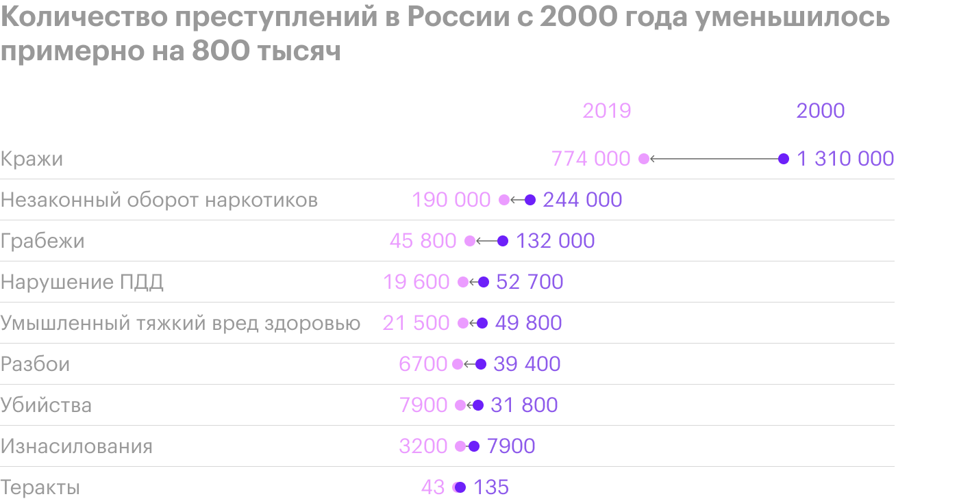 Источник: Росстат