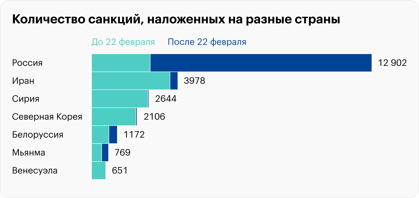 Источник: Statista