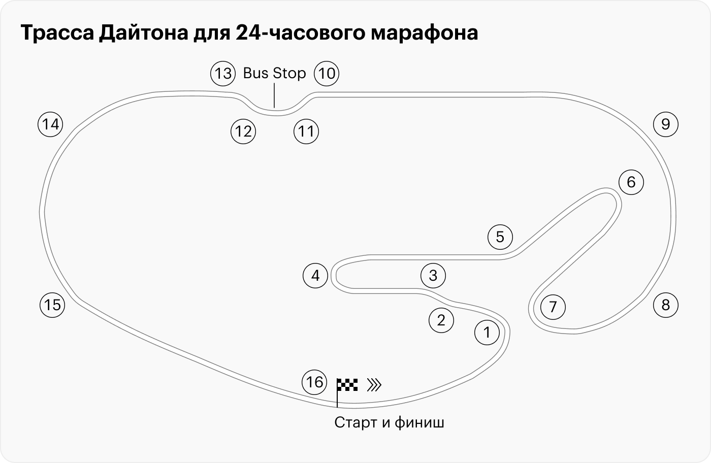 Схема трассы «Дайтона» для 24⁠-⁠часового марафона