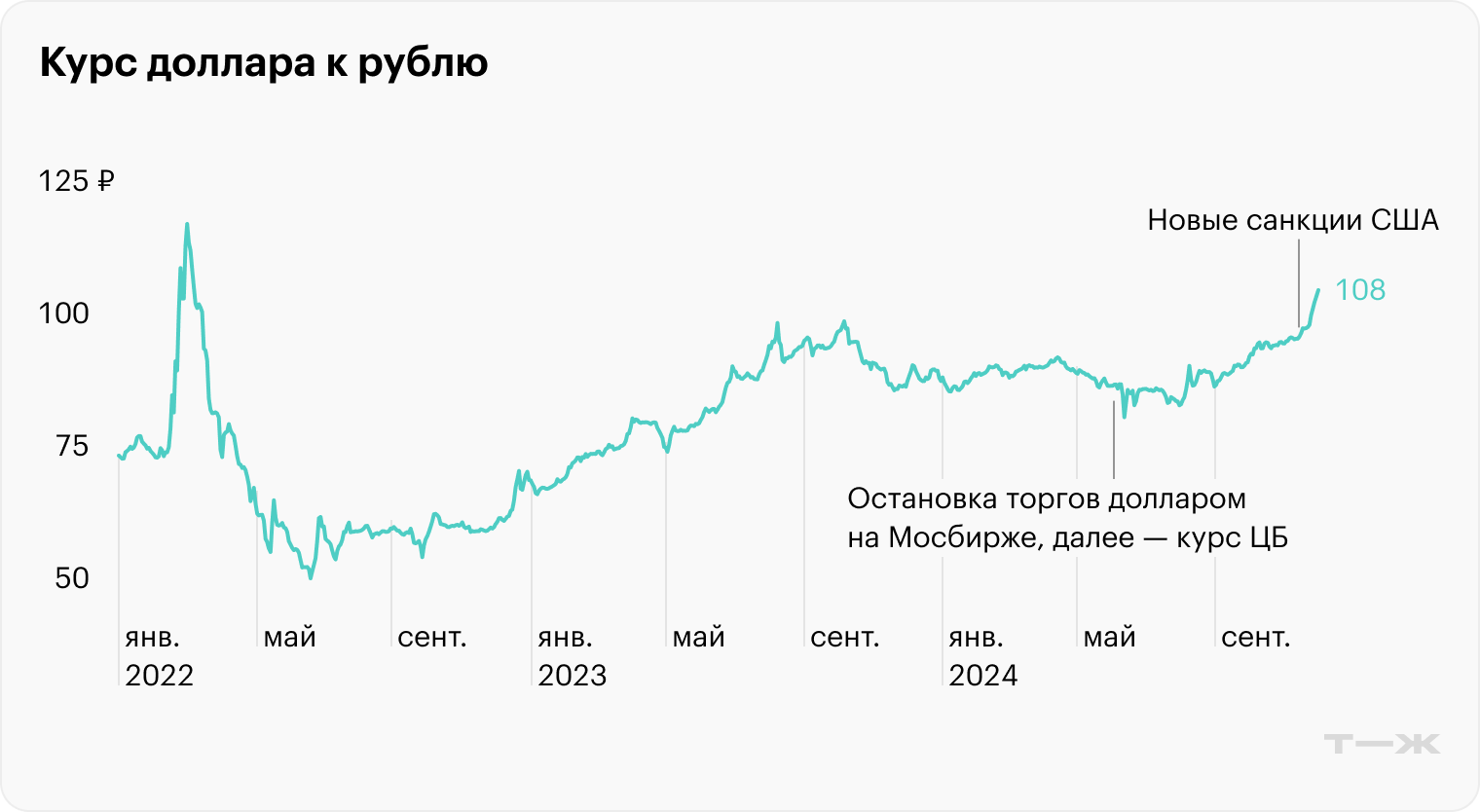 Источник: данные Мосбиржи и данные ЦБ