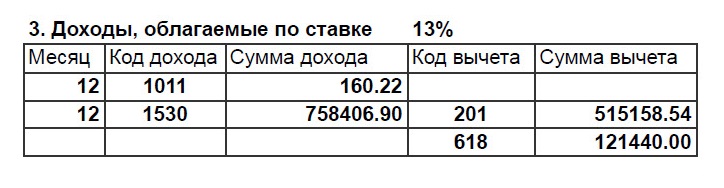 Так выглядят два кода вычета к одному коду дохода в справке 2⁠-⁠НДФЛ: расходы по операциям с ценными бумагами и вычет от реализации ценных бумаг старше трех лет