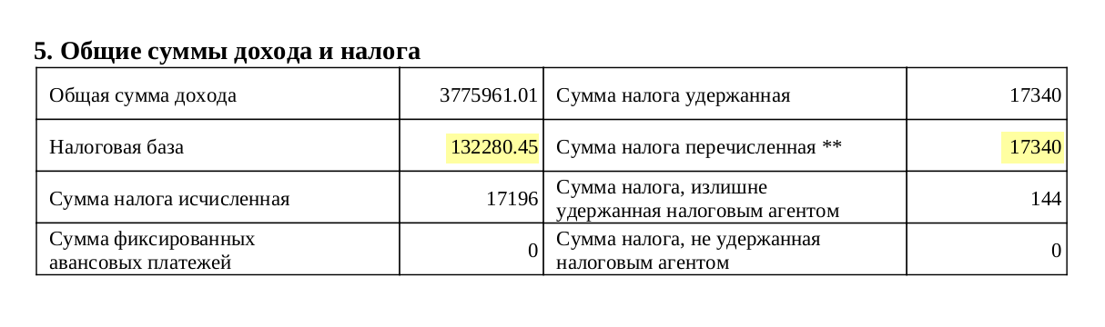 В разделе 5 справки 2⁠-⁠НДФЛ указана налоговая база — именно с нее брокер удерживает налог