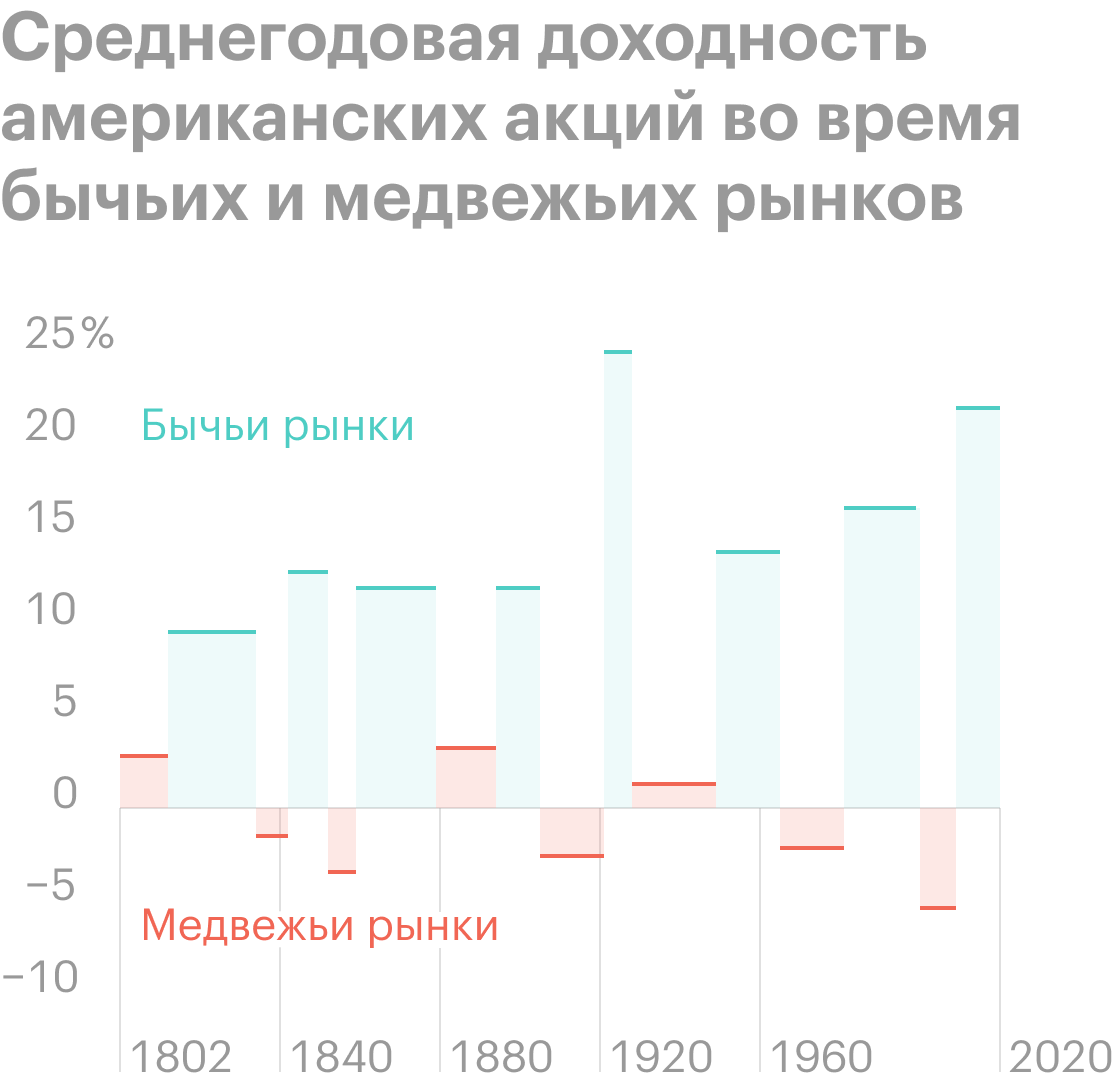 Источник: beartrader.com