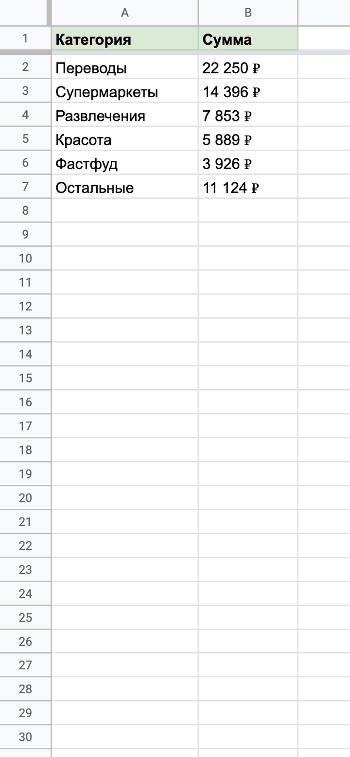 Просто переносим самые крупные траты в табличку и ничего не усложняем