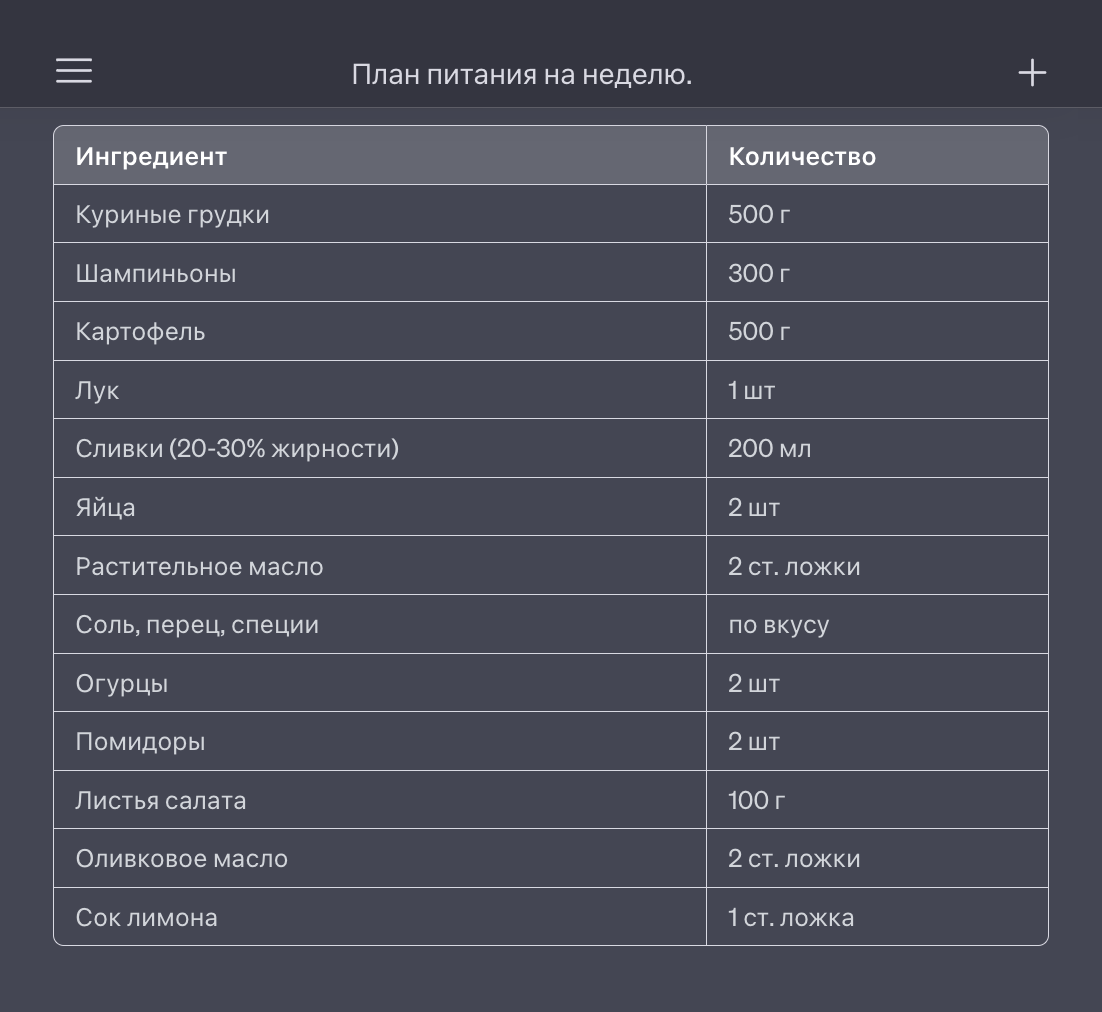 Можно выбрать меню на конкретный день и попросить нейросеть составить таблицу с ингредиентами, которые нужно купить