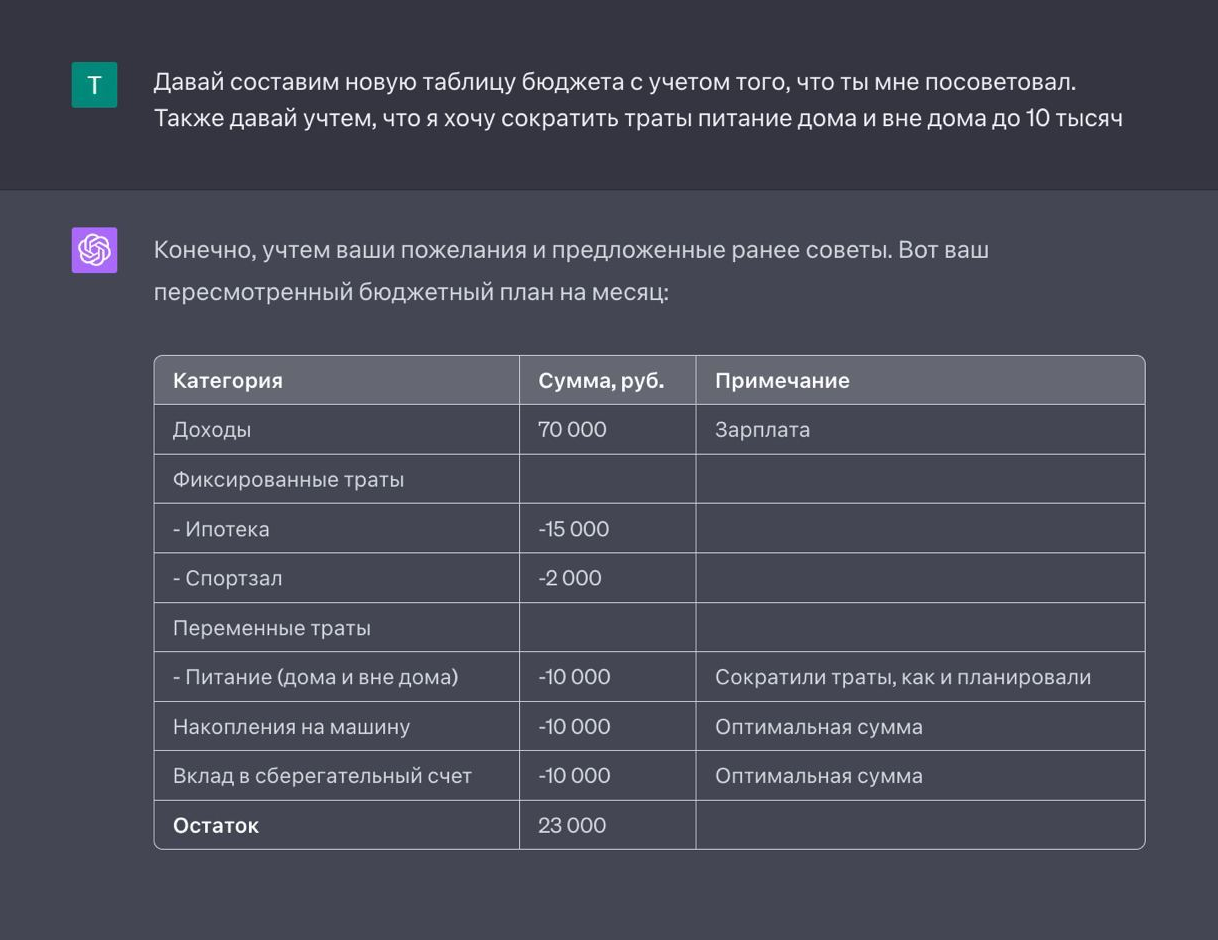 Попросили сократить расходы на еду. Свободных денег стало на 5000 больше — а еды в желудке чуть меньше