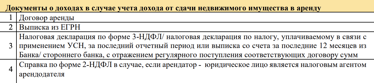 Список документов в условиях кредита «Райффайзенбанка»