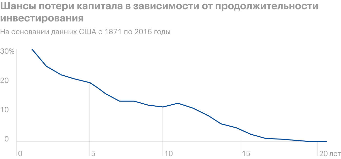 Источник: Github