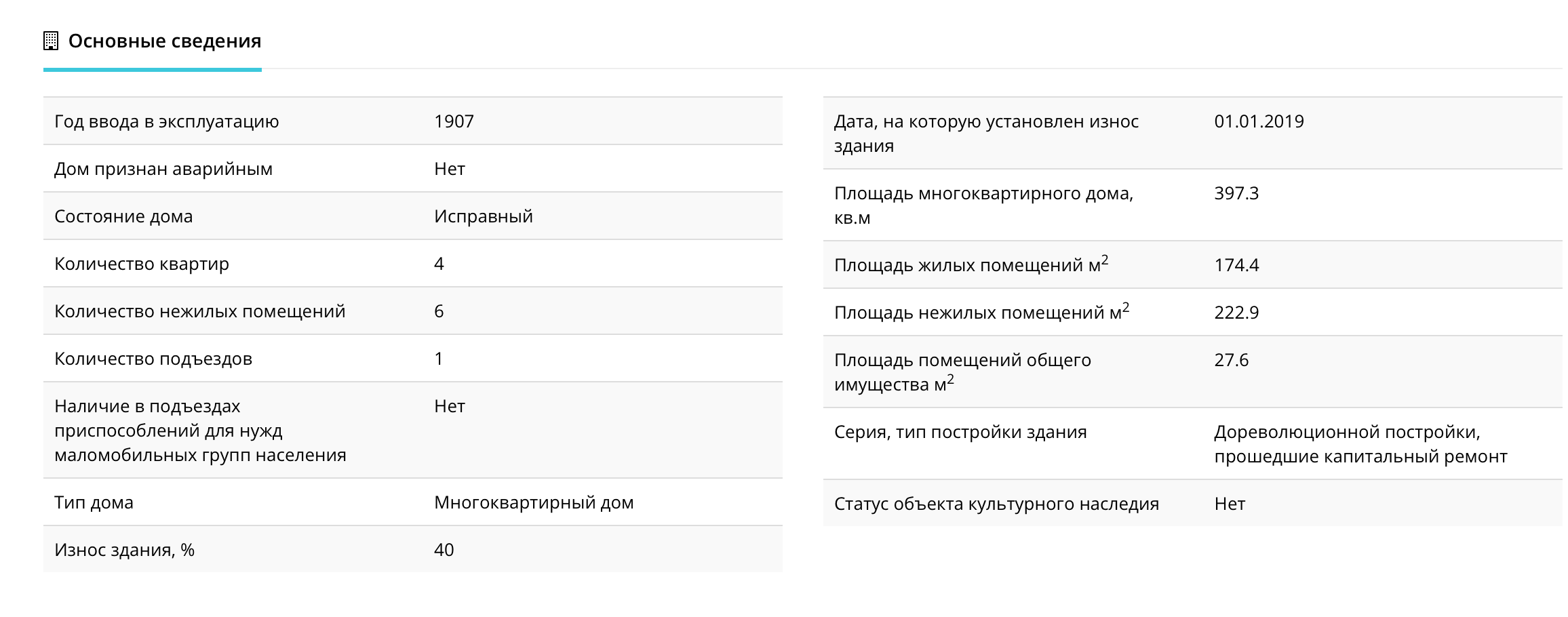 В нашем примере износ здания — 40%, дата, на которую его определили, — январь 2019 года